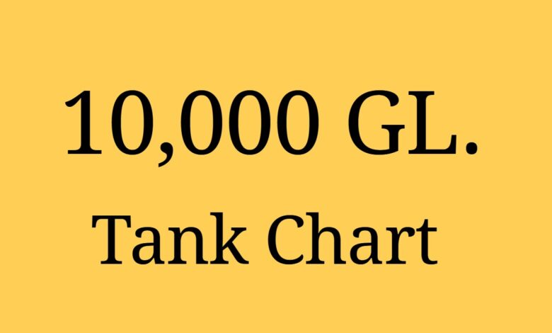 10000 gallon tank chart